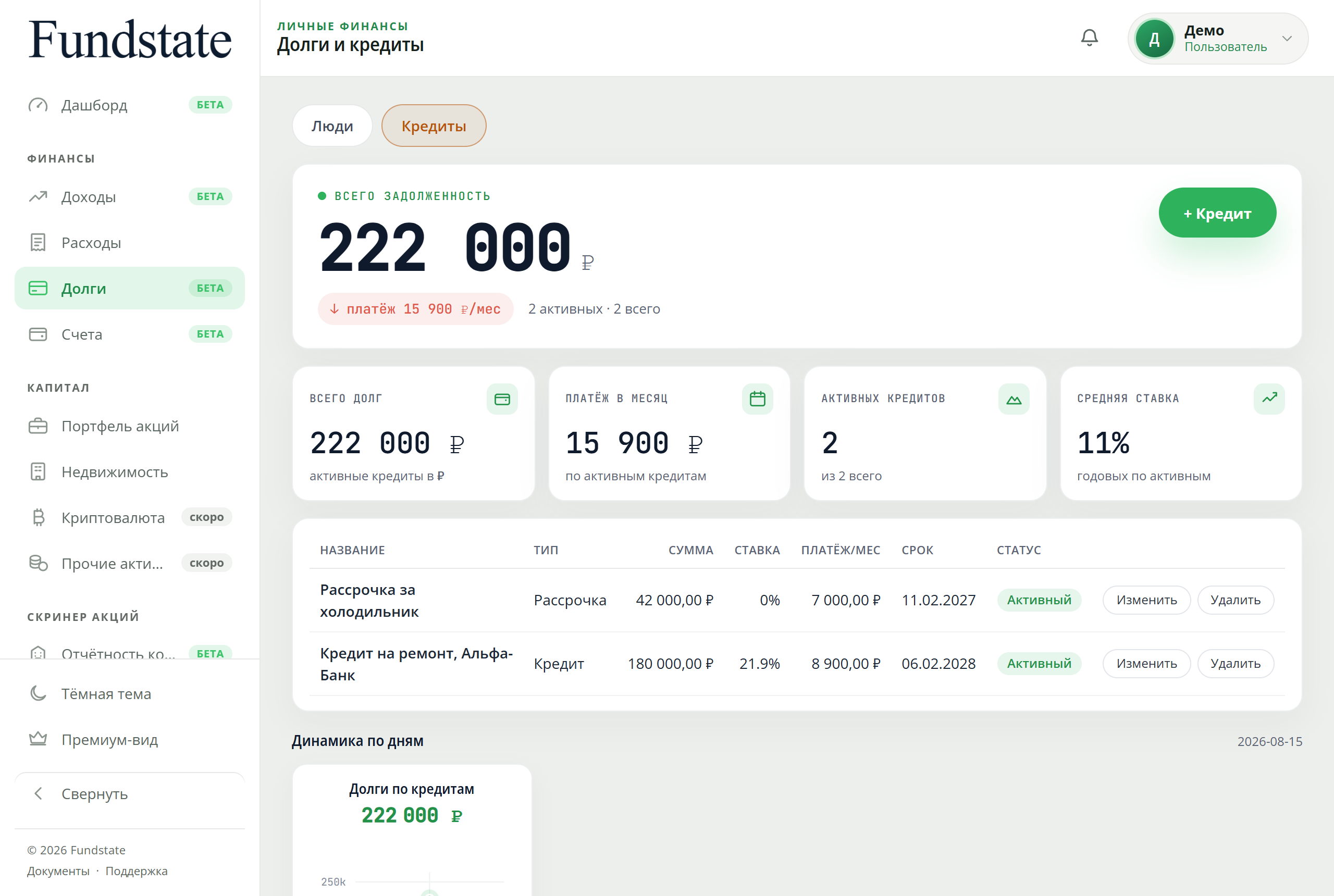 Вкладка «Кредиты» в разделе долгов Fundstate: общая задолженность 222 000 ₽, платёж в месяц, средняя ставка и таблица из двух активных кредитов со ставками и сроками.