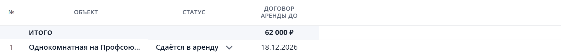 Колонка «Договор» в сводной таблице объектов недвижимости