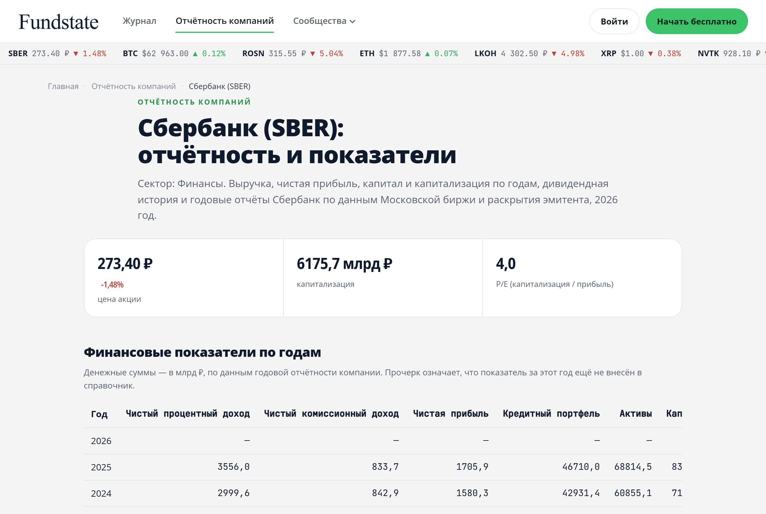 Публичная карточка эмитента в разделе «Отчётность компаний»: цена акции, капитализация, P/E и таблица годовых показателей; в шапке кнопки «Войти» и «Начать бесплатно», то есть страница открыта без авторизации.